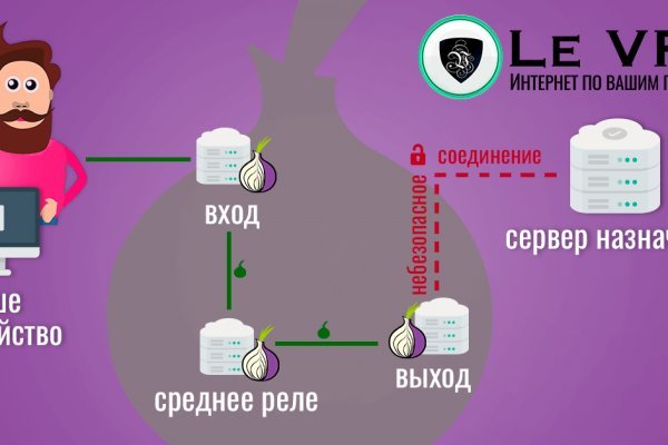 Mega darknet зеркала